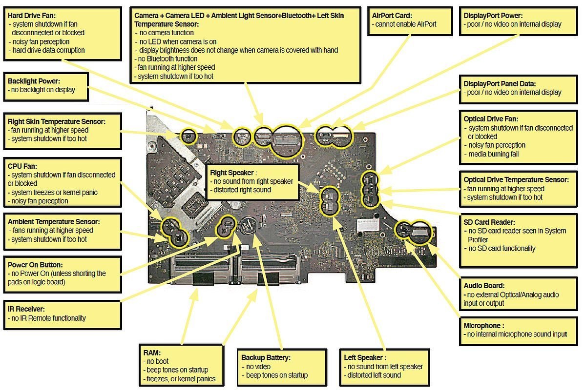 Logic board connectors.jpeg