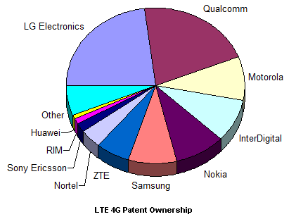 lte_patents.png