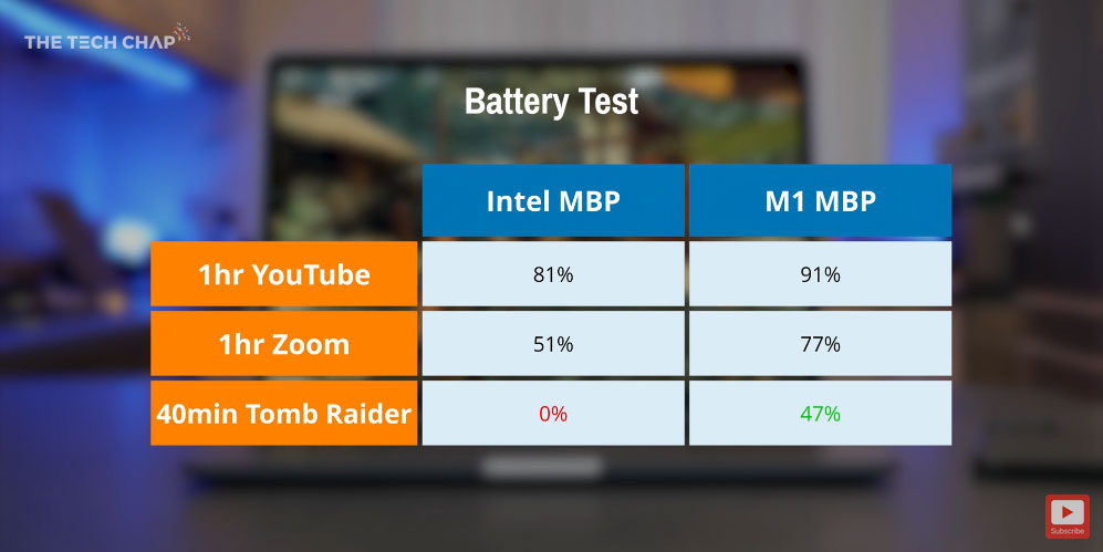 m1-battery-life-2020-11-17.jpg