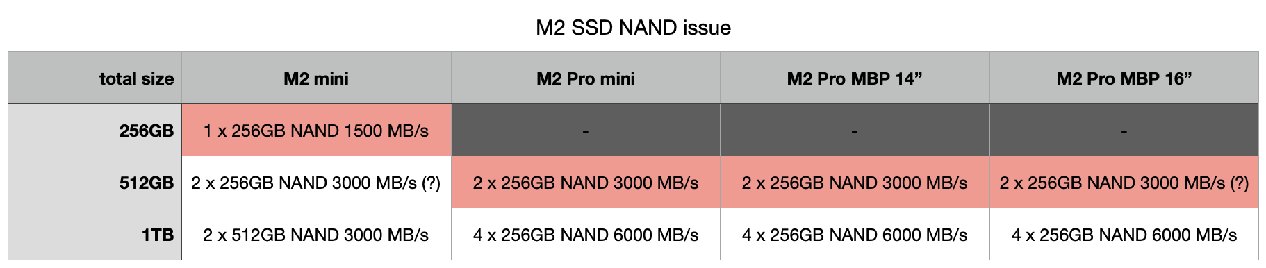 M2 SSD NAND issue.png