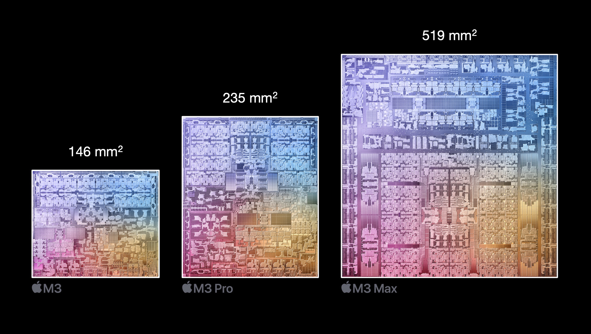 M3 Die Sizes.jpg