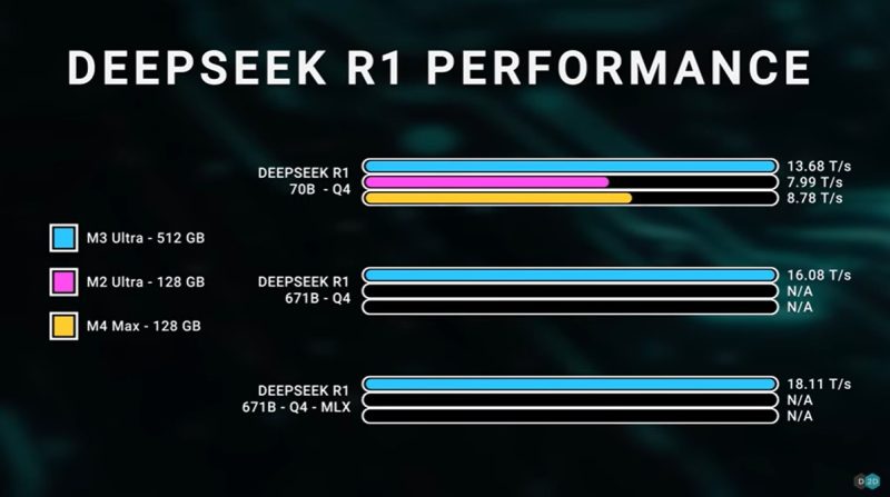 M3-Ultra-deepseek-r1-e1741775746984.jpg