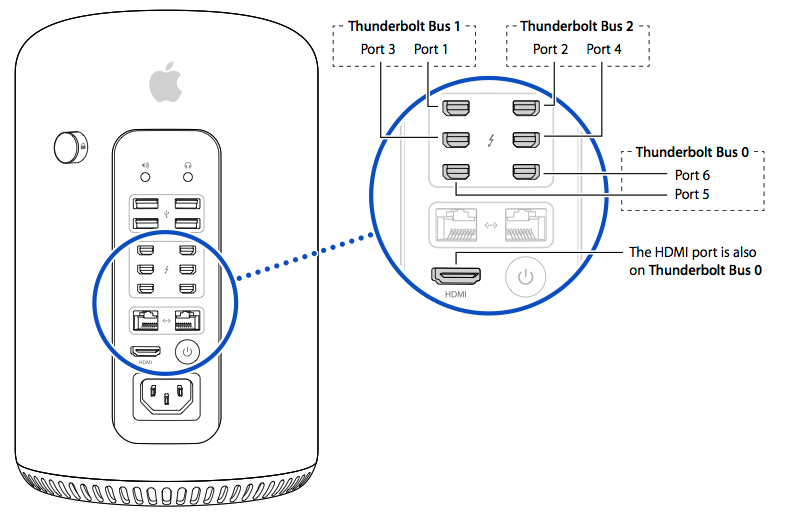 Mac Pro TB ports.png