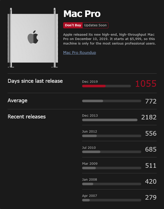 Mac Pro update cycle.png
