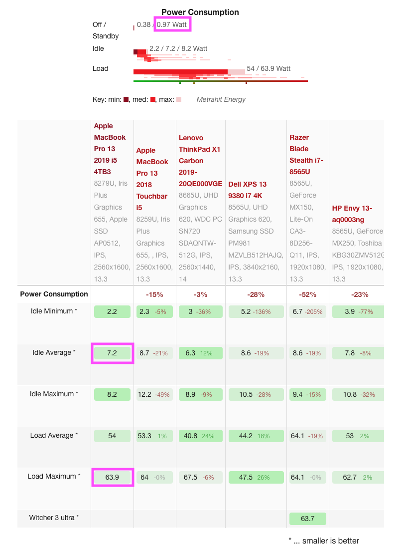 MacBook Pro 13-inch 2019 i5-8279U Power Consumption.png
