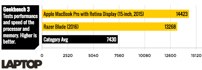 Macbook-Pro-vs-Razer-GEEKBENCH_1.jpg