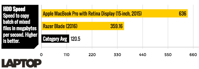Macbook-Pro-vs-Razer-HARDDRIVESPEED.jpg