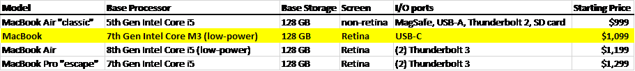 Macbook SKU.png