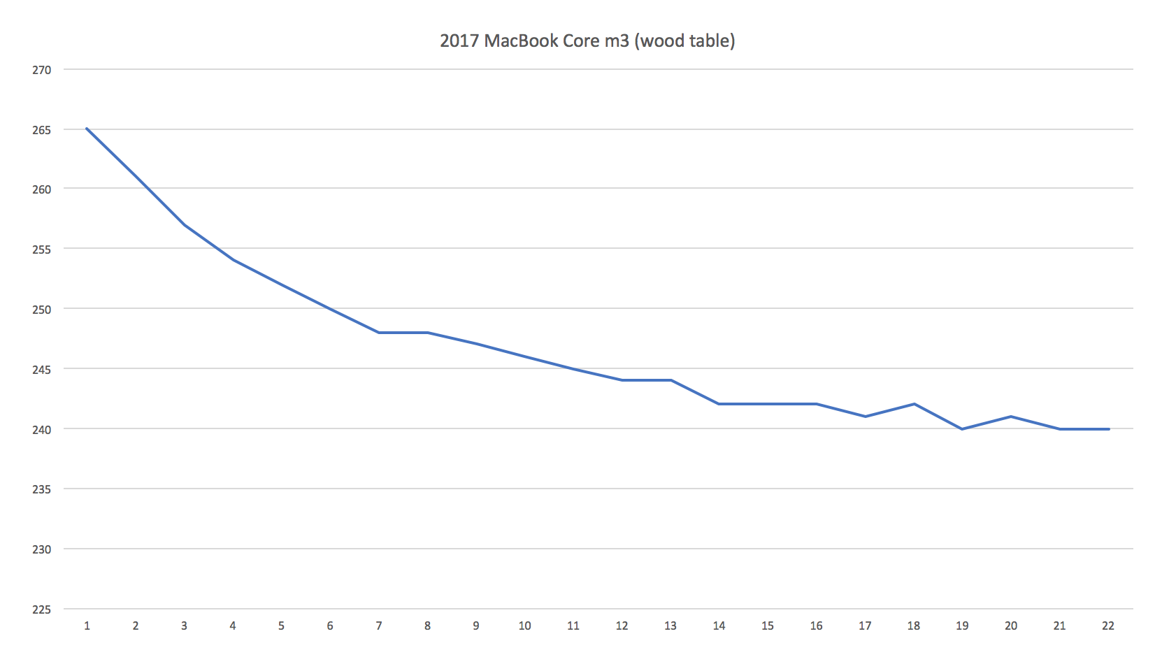 forums.macrumors.com