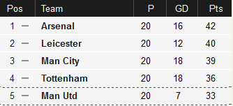 Manu5th.PNG