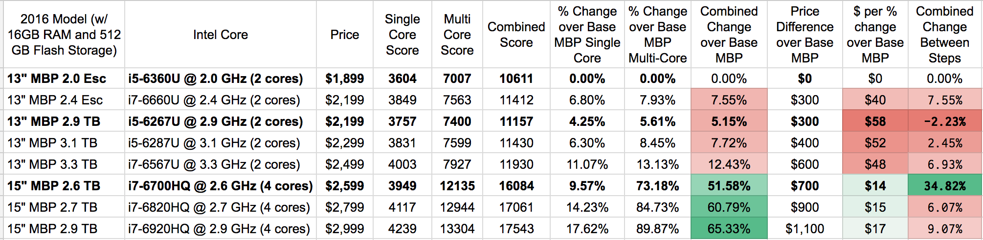 MBP Proc Upgrade.png