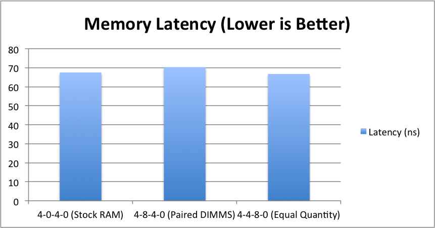 memory-latency-png.705665
