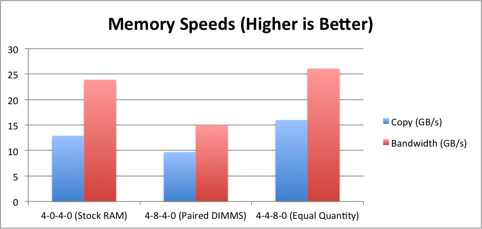 memory-speed-png.705666