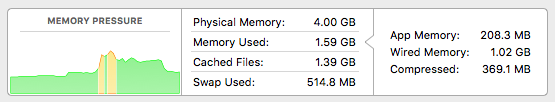 MemoryPressure-MacBook51.png