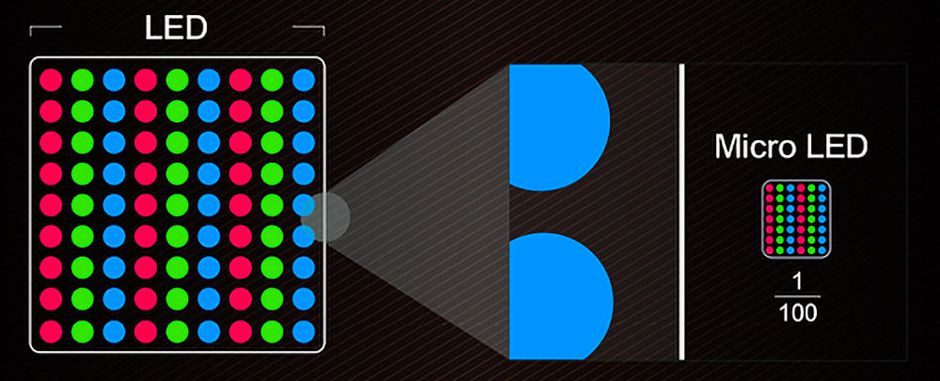 microled-vs-led.jpg