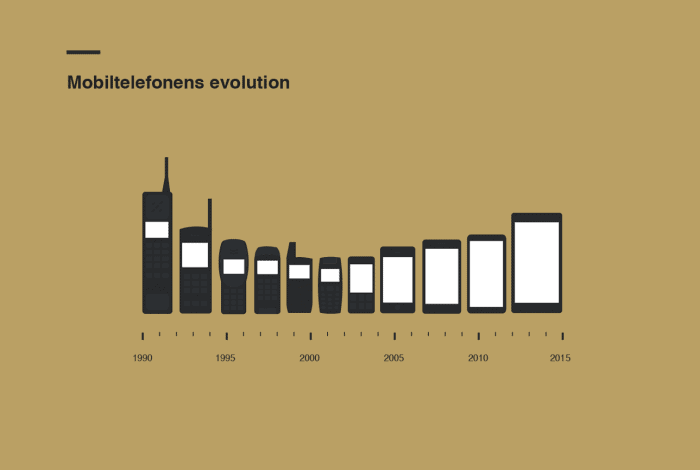 Mobile-Phone-Evolution-700x470.png