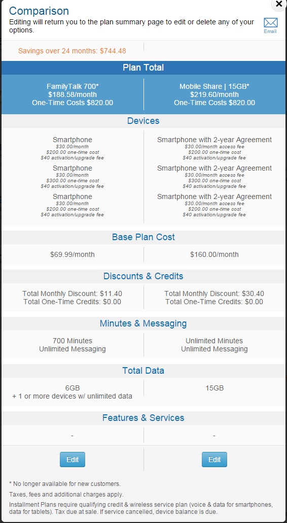 mobile share vs current.jpg