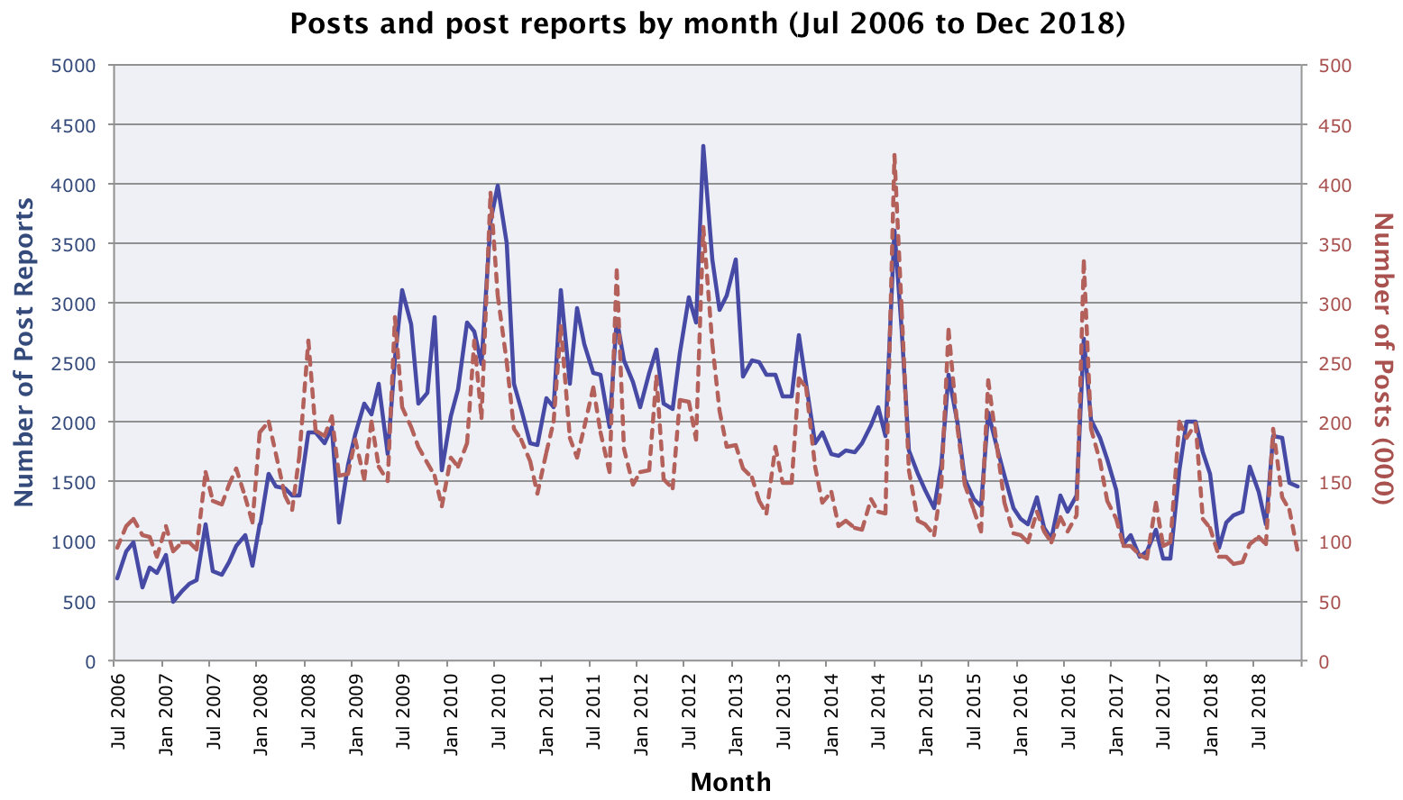 months.png