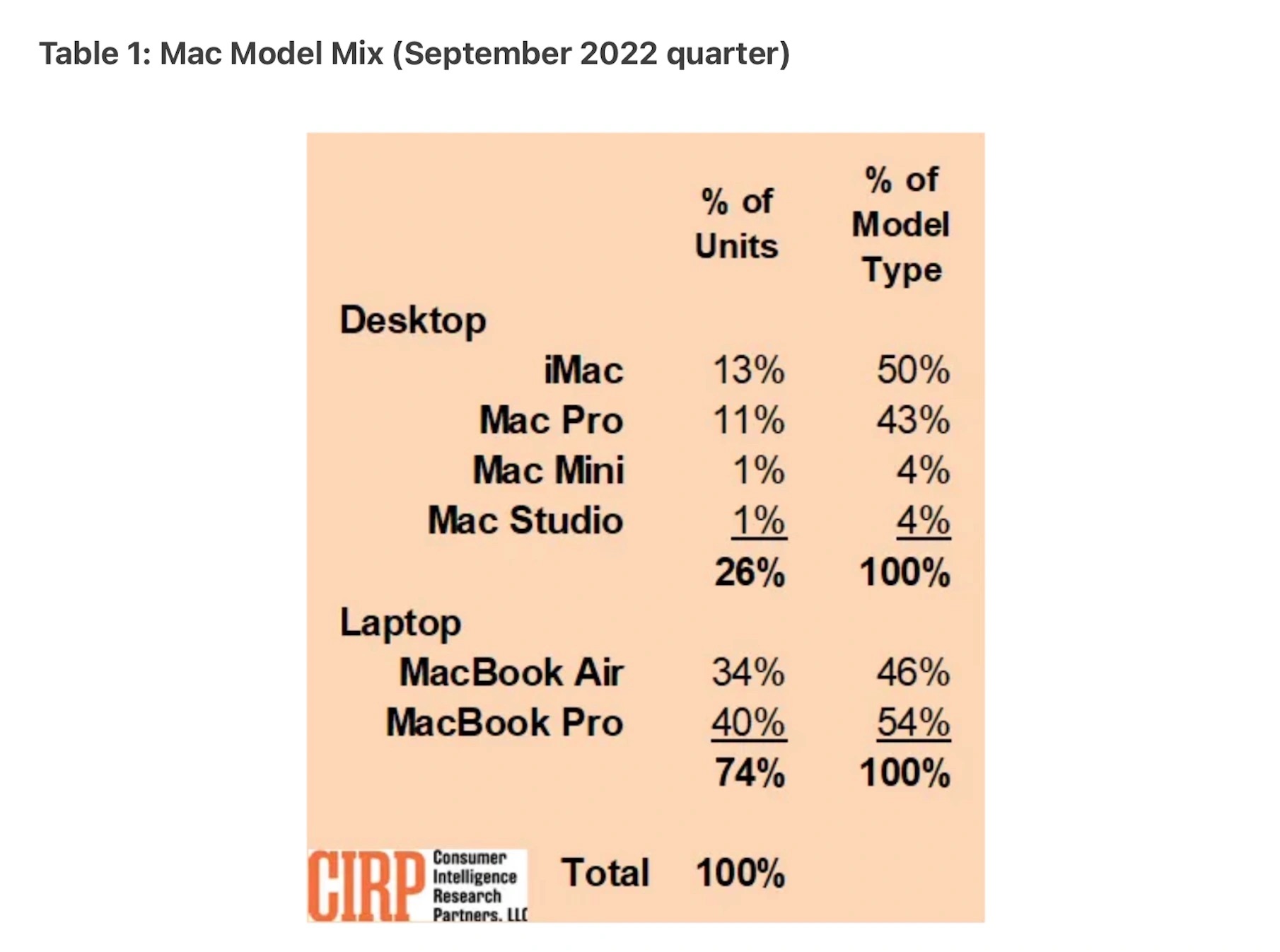 most-popular-mac-cirp-report-1.jpg