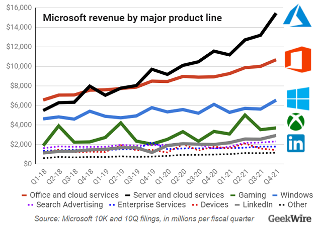 msft-revenue-q4-01.png