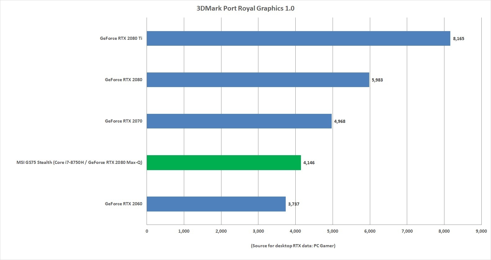 msi_gs75_vs_desktop_port_royal-100786392-orig.jpg
