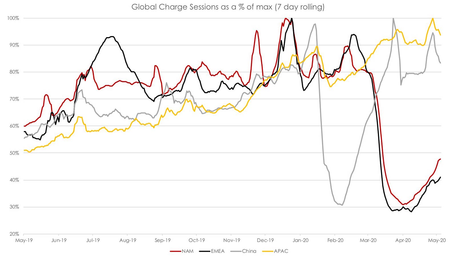 musk-supercharger-chart-EYAB55kUwAAWlRj.jpg
