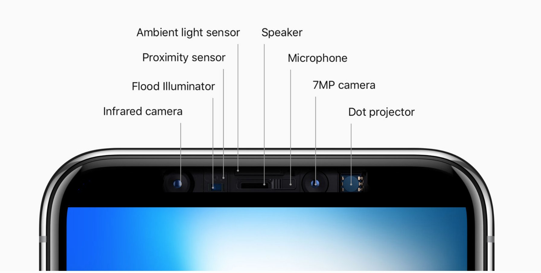 No-notch screen.jpg