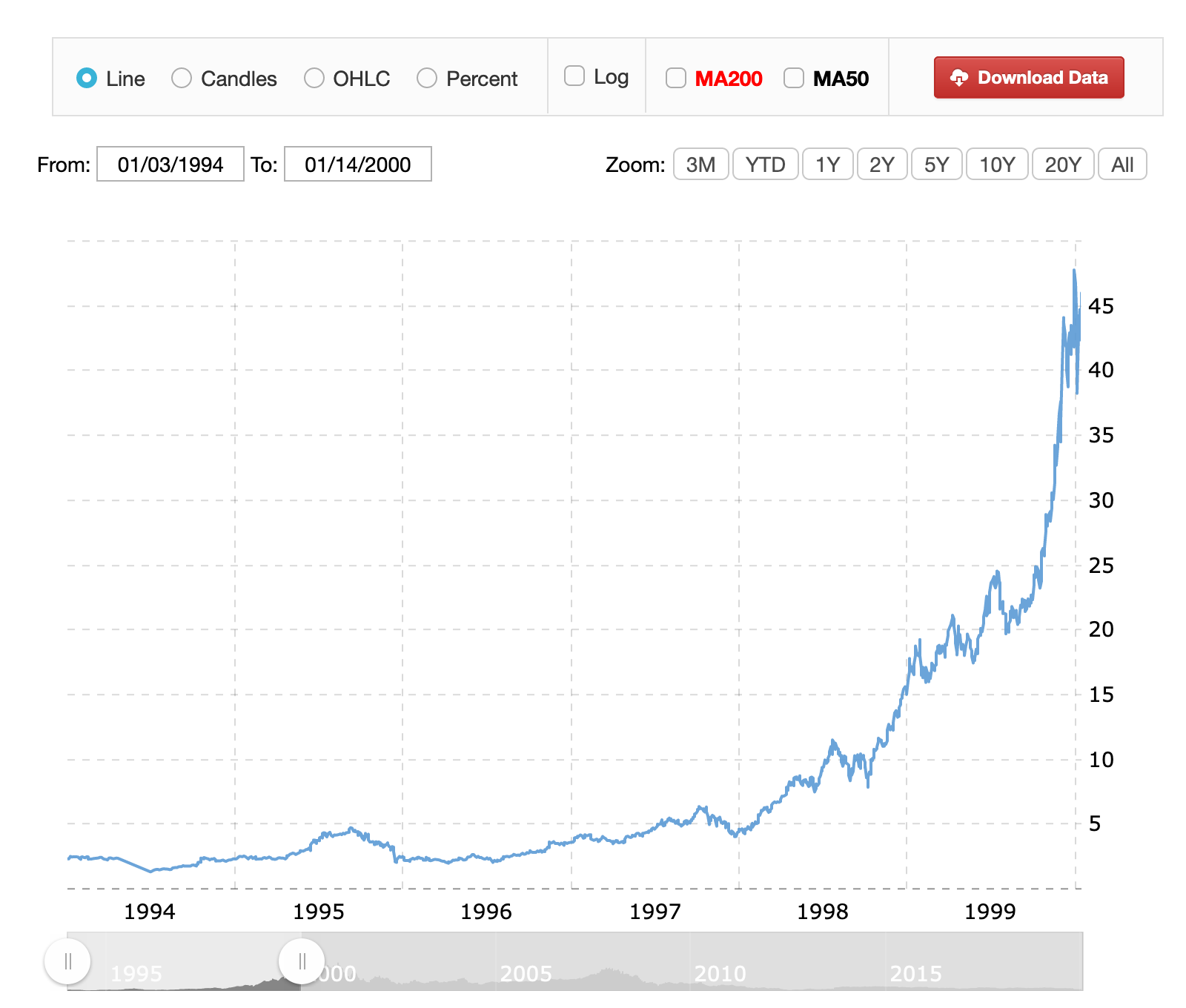 NOk-stock.png