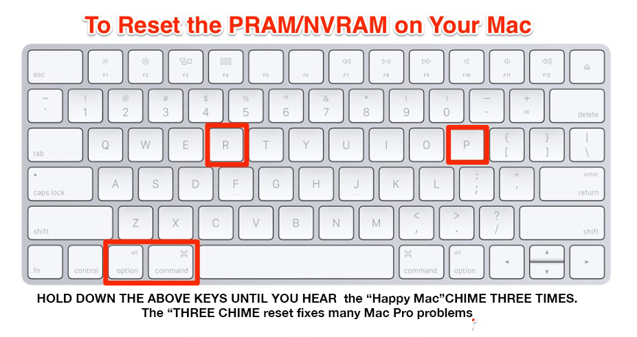 mac mini reset pram