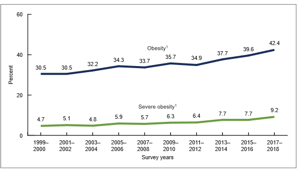 obesityCDC.PNG