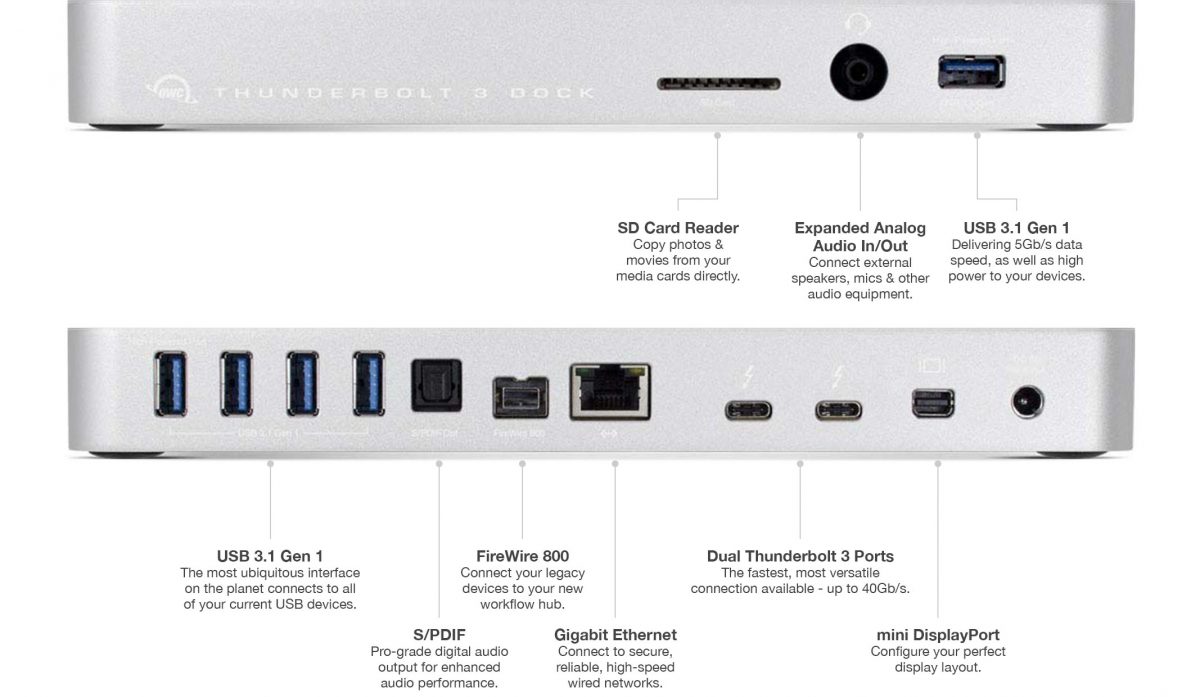 owc-thunderbolt-3-dock-ports-2-2x-jpg.745979