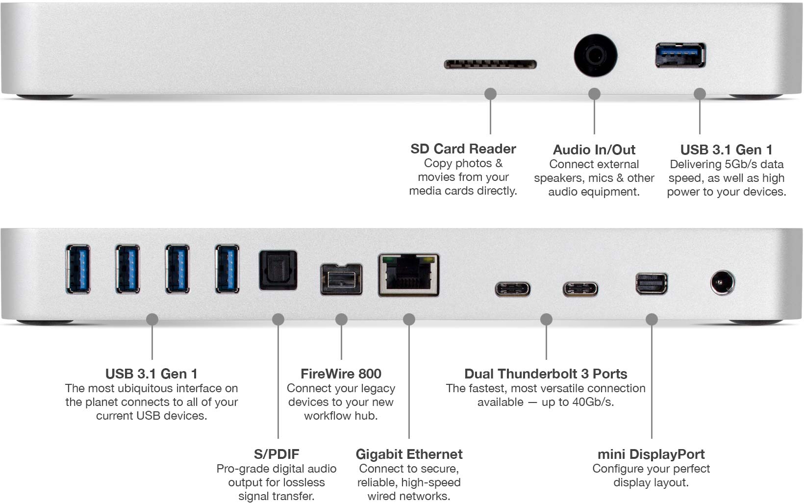 owc-thunderbolt-3-dock-ports@2x.jpg