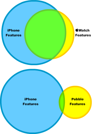 pebble v apple.png