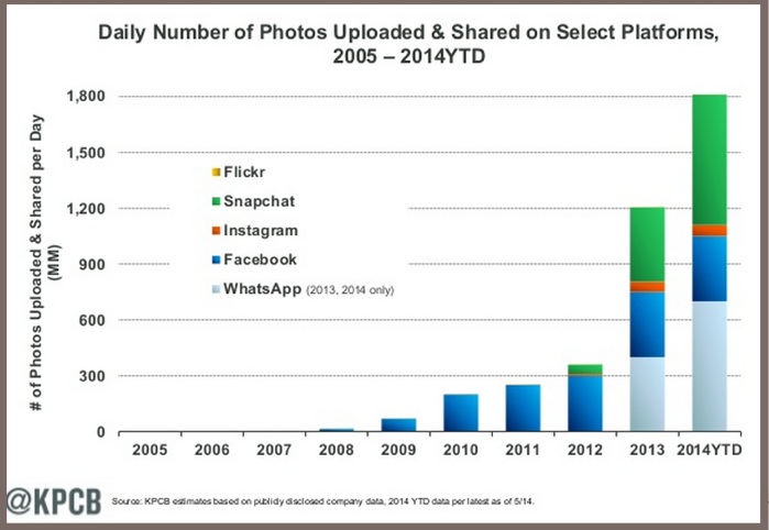 Photos-KPCB-Internet-trends-2014.jpg