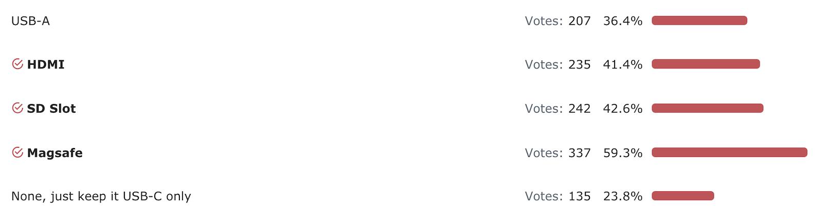 PollPorts.png