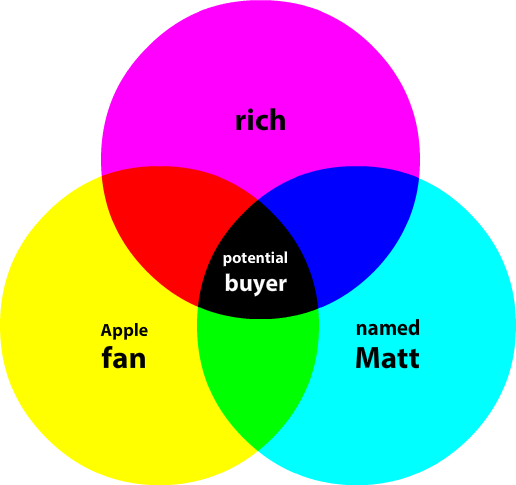 potential buyer.png