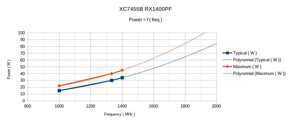 Power-7455B-1400.jpg