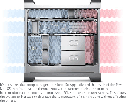 power-mac-g5-cooling-zones.png