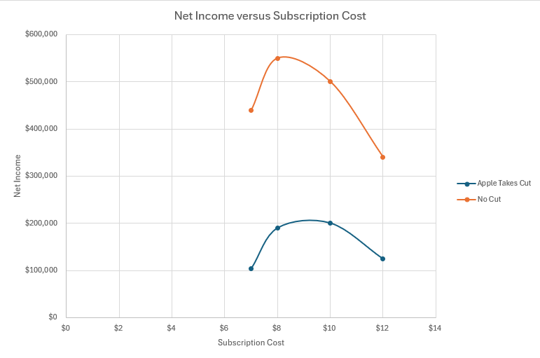 Pricing Chart.png