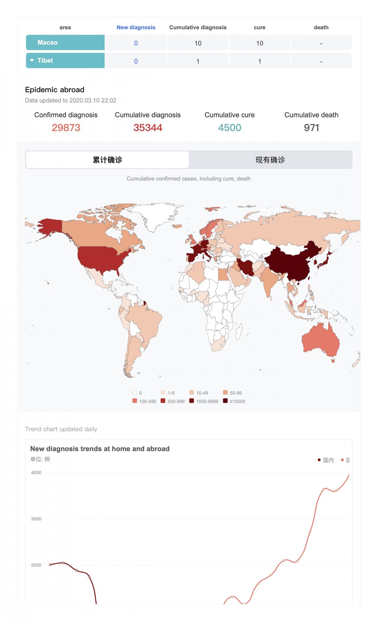 Real-time update_ New Coronavirus Pneumonia Epidemic Map (dragged) 4.jpg