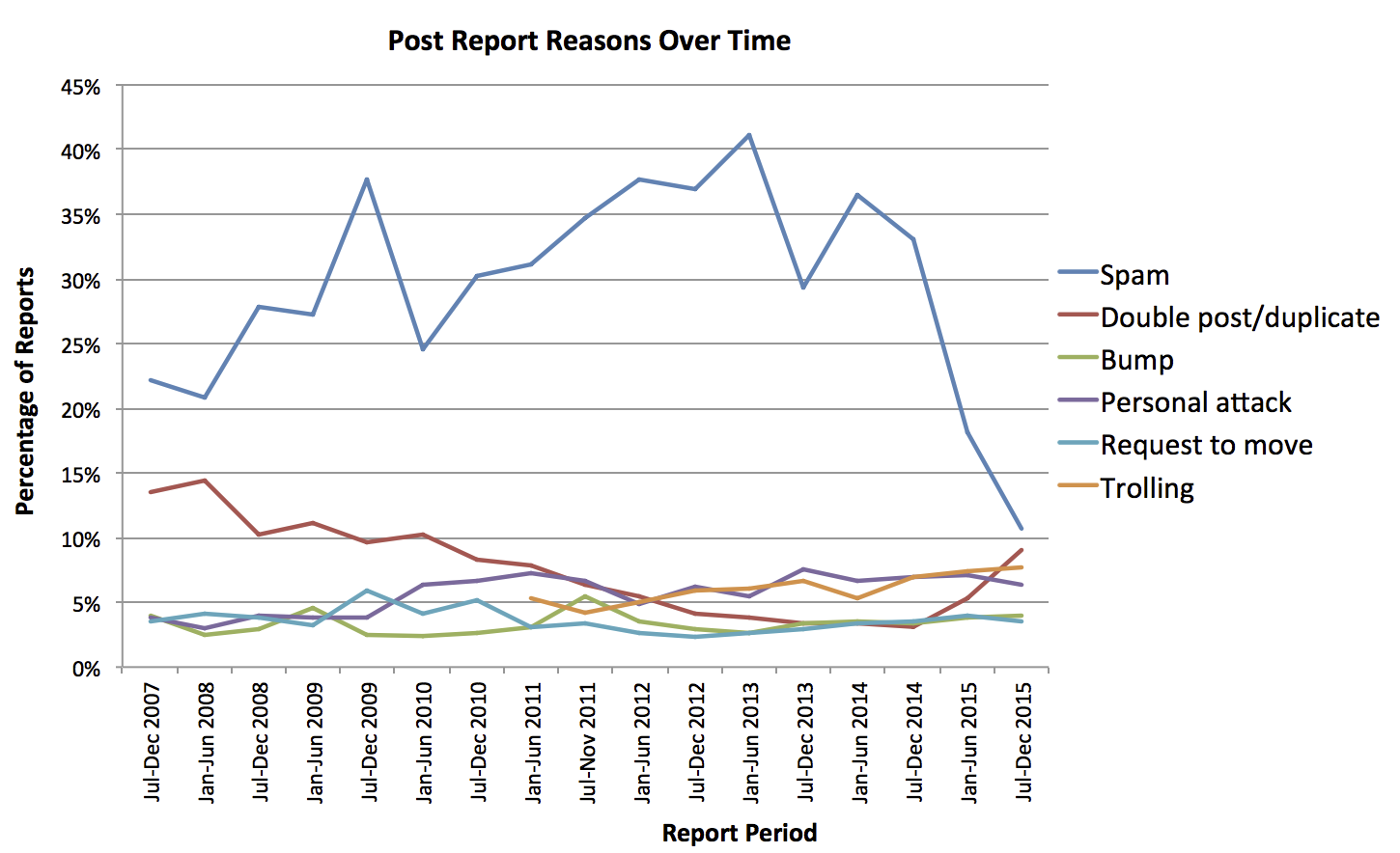 reasons.png