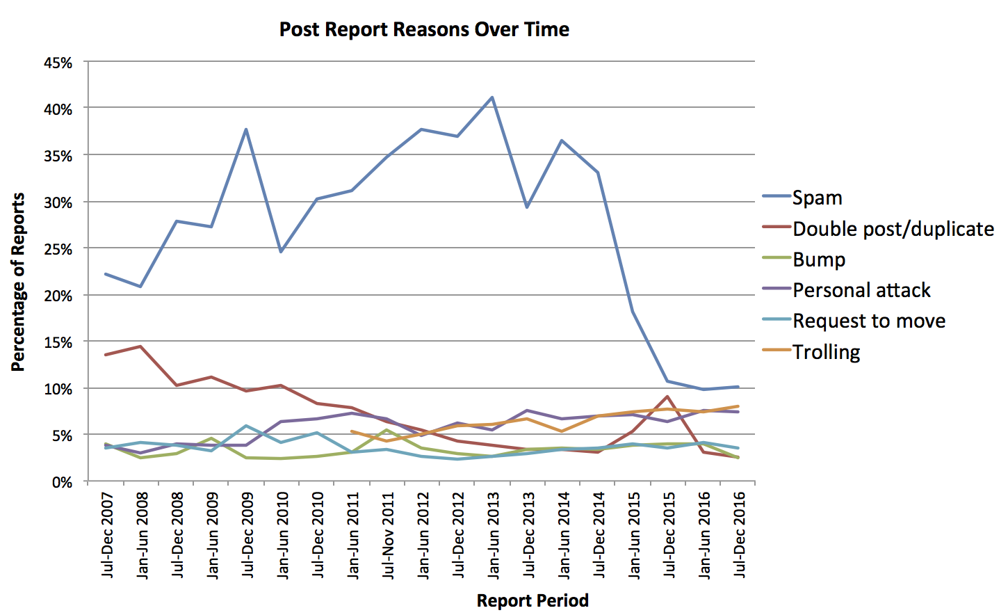 reasons.png