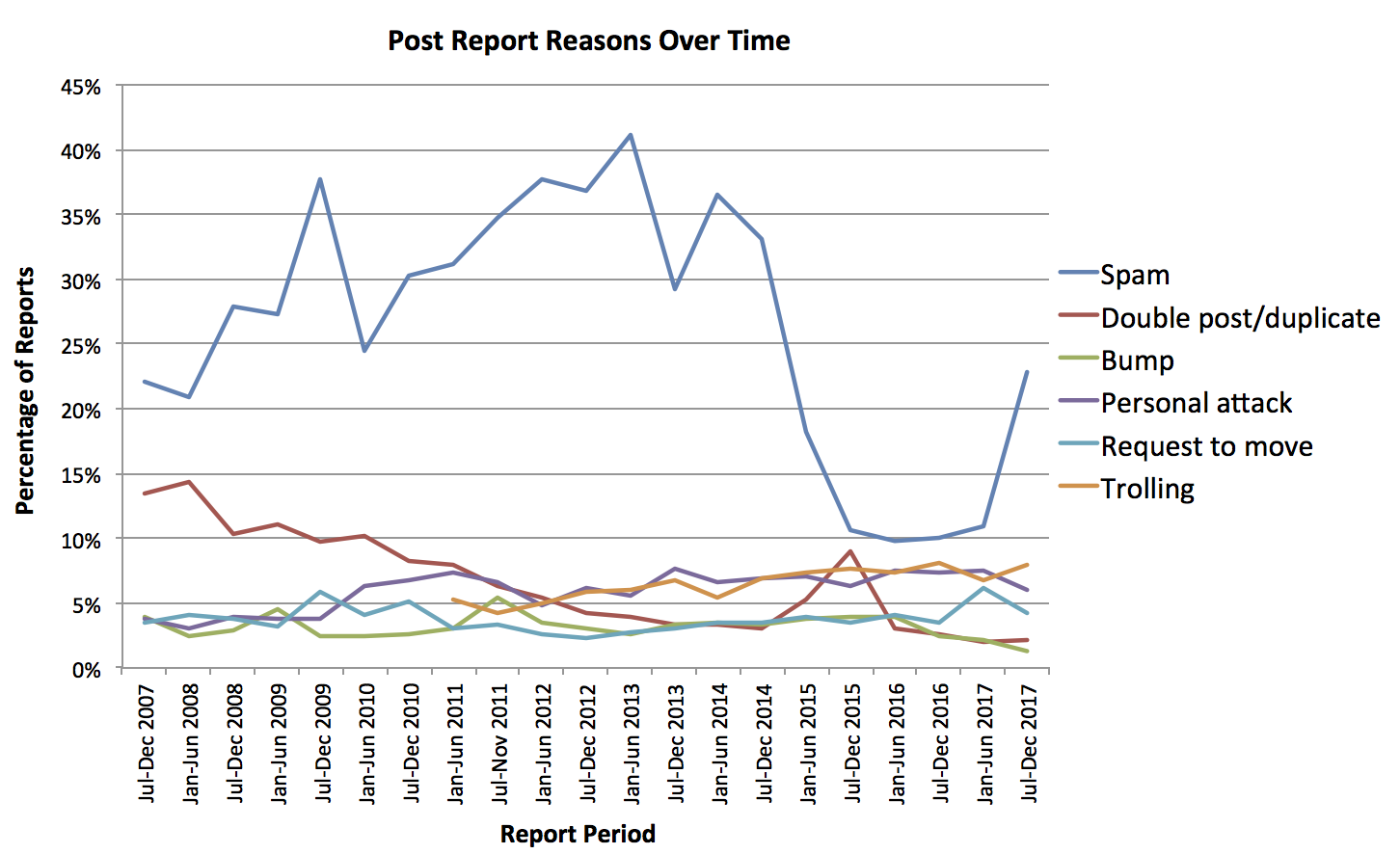 reasons.png