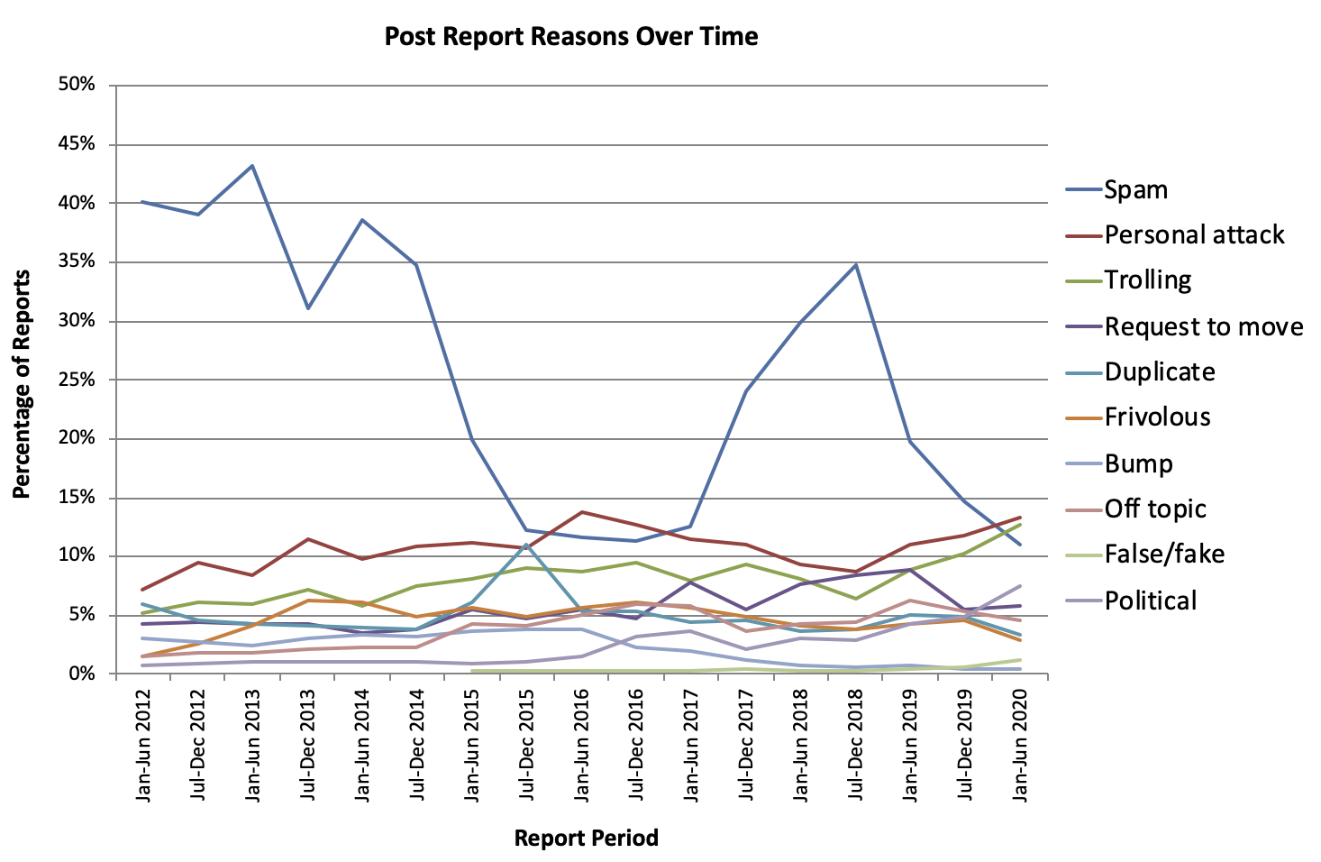 reasons.png