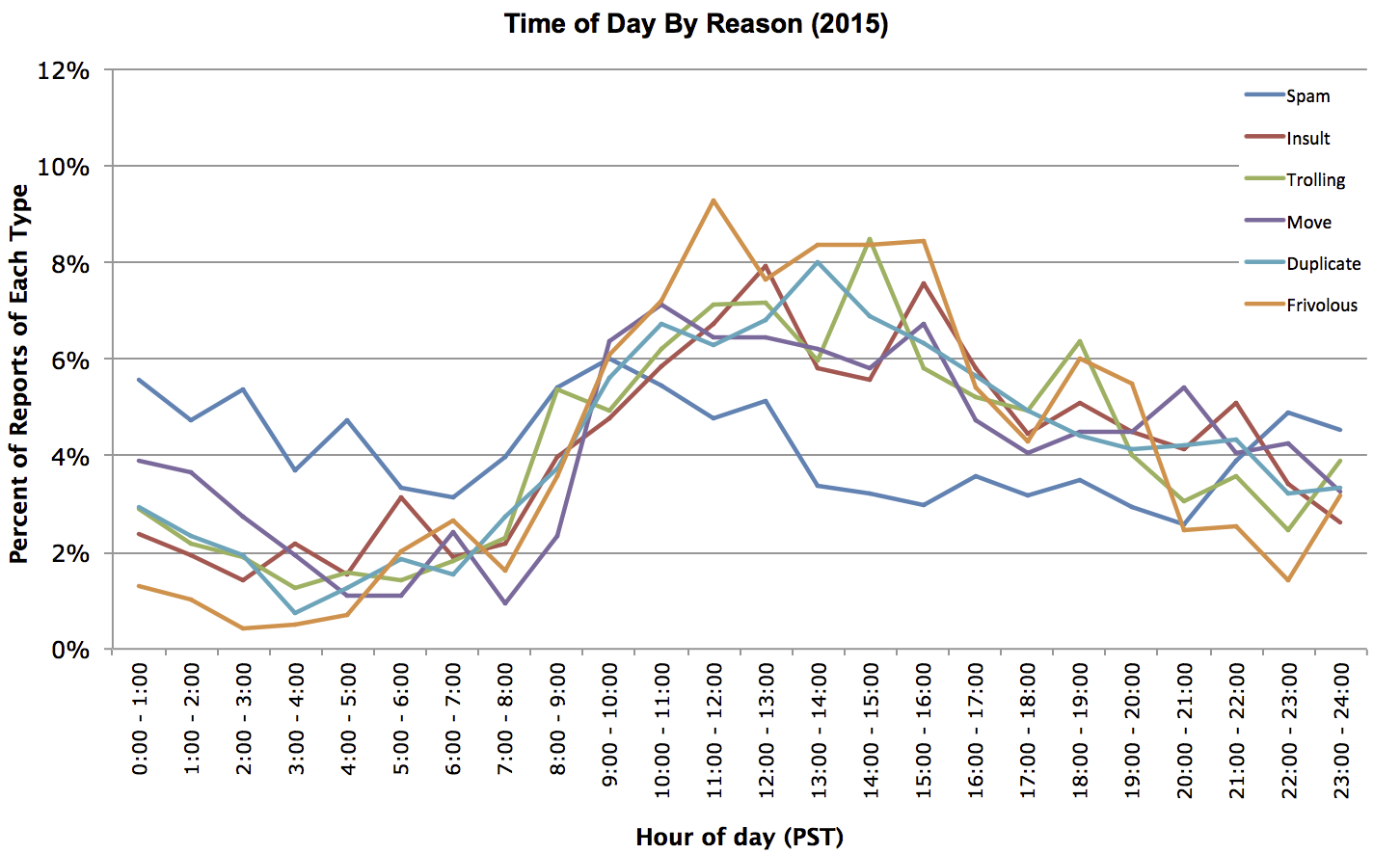 reasontimes.png