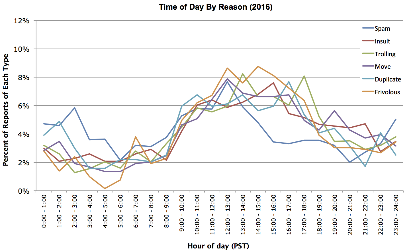 reasontimes.png