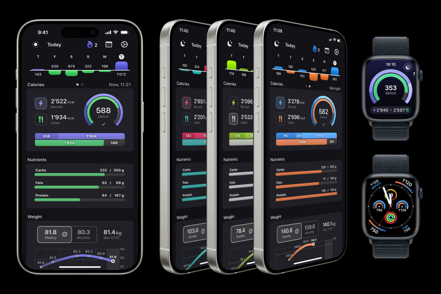 Count.kcal A simple CICO app that displays caloric balance. MacRumors Forums