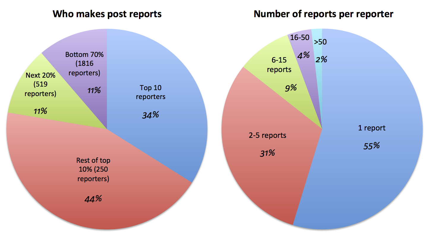reporters.png