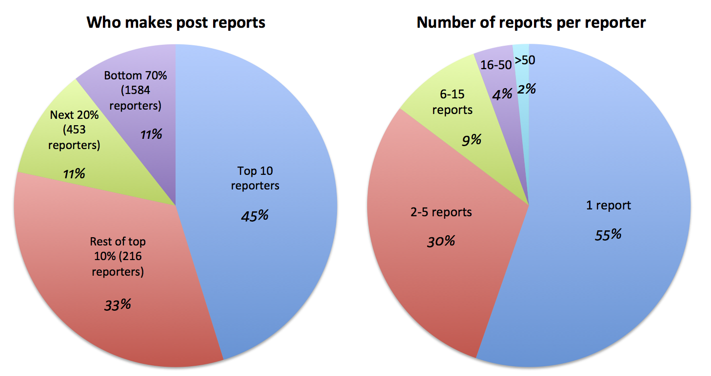 reporters.png