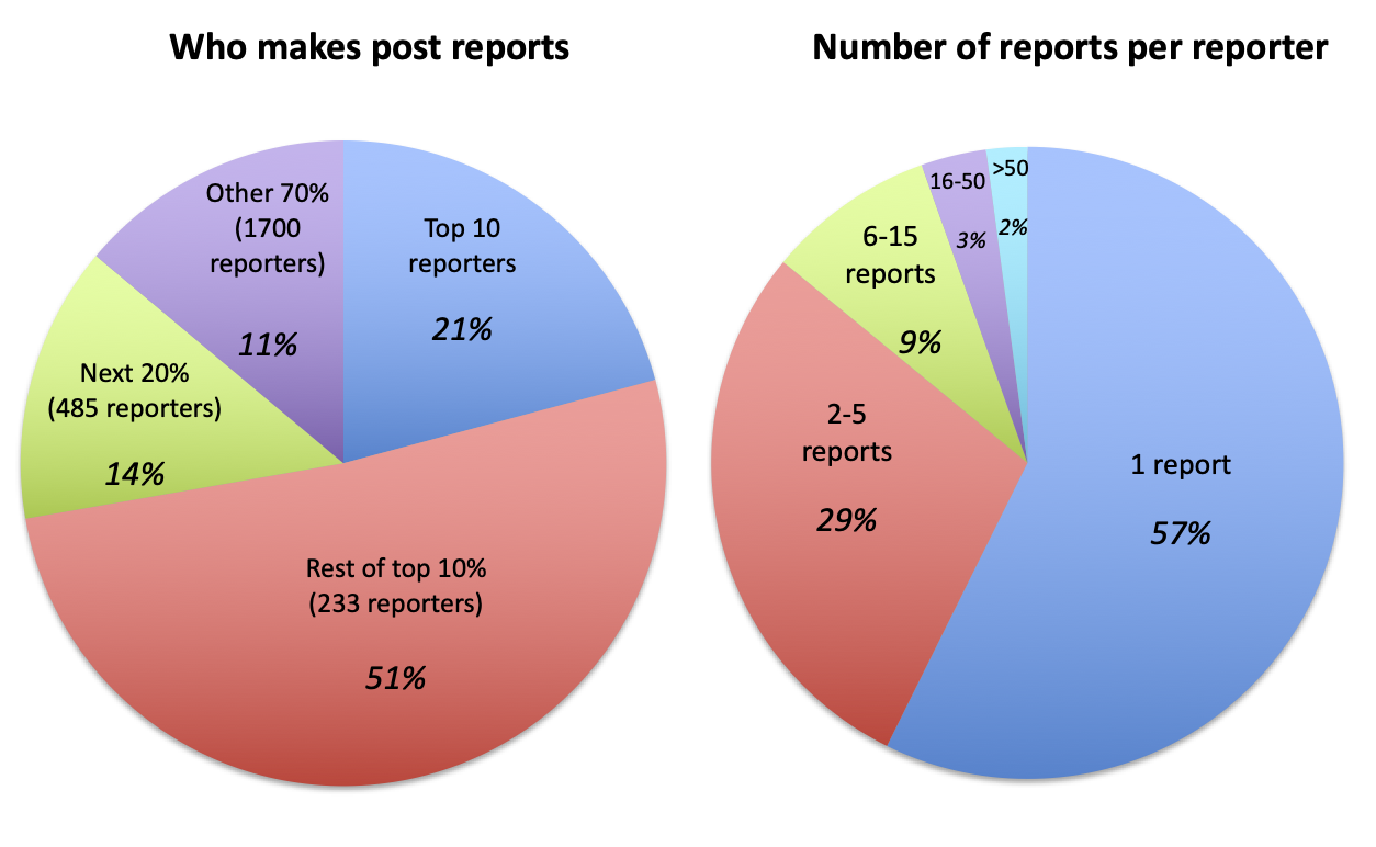 reporters.png